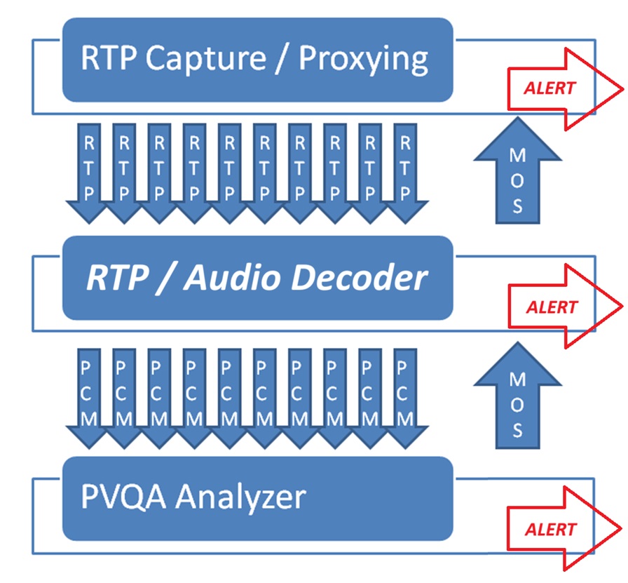 Deep voice quality analysis explained