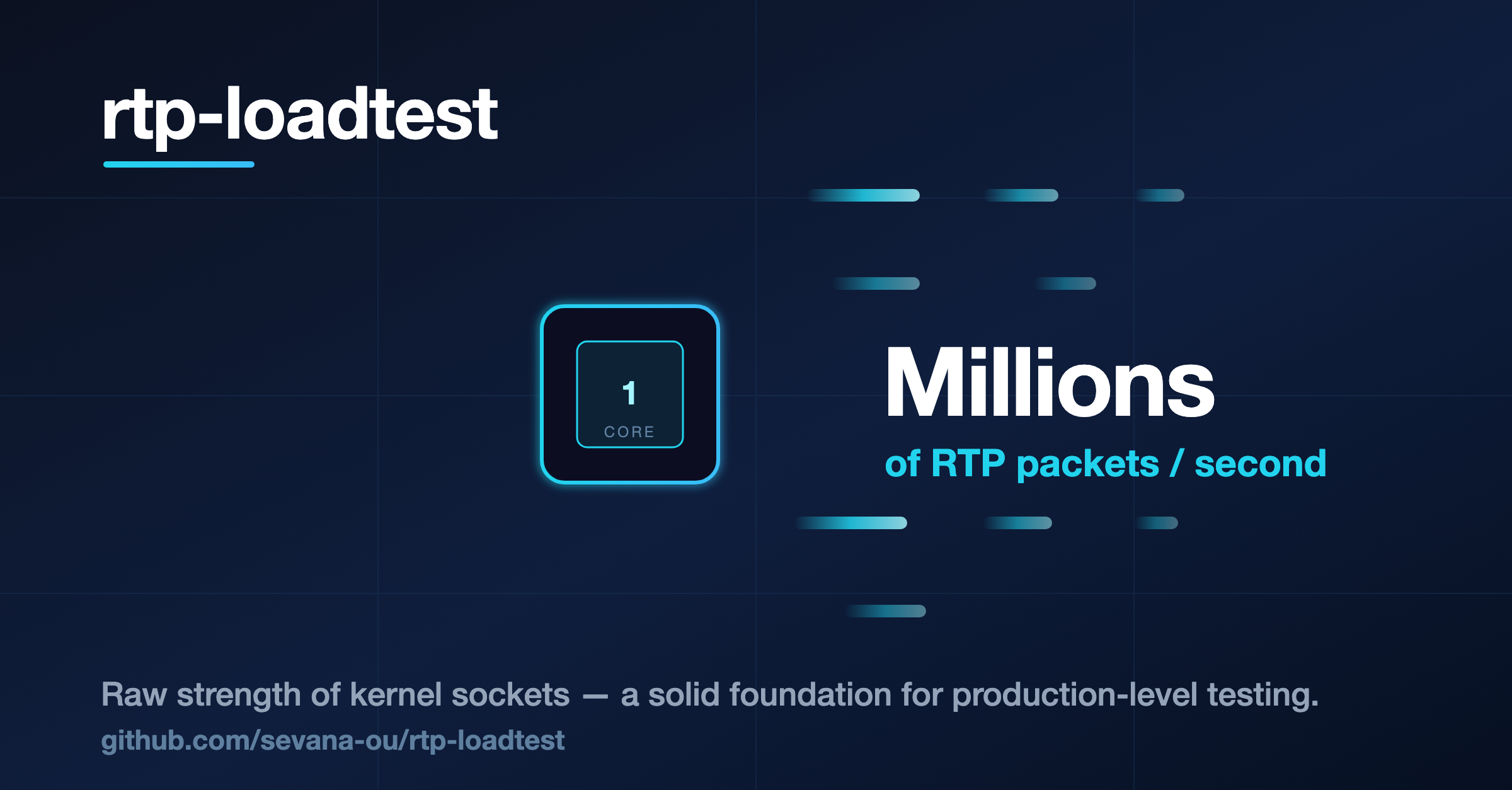 rtp-loadtest: millions of RTP packets per second on a single core using kernel sockets
