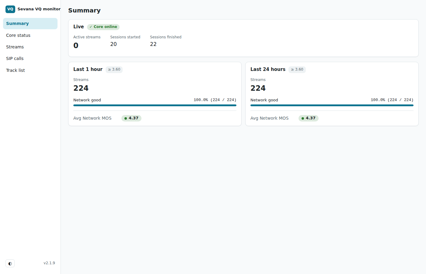 VQ for Asterisk dashboard summary: live streams, share of calls with good network MOS and average network MOS for the last hour and 24 hours